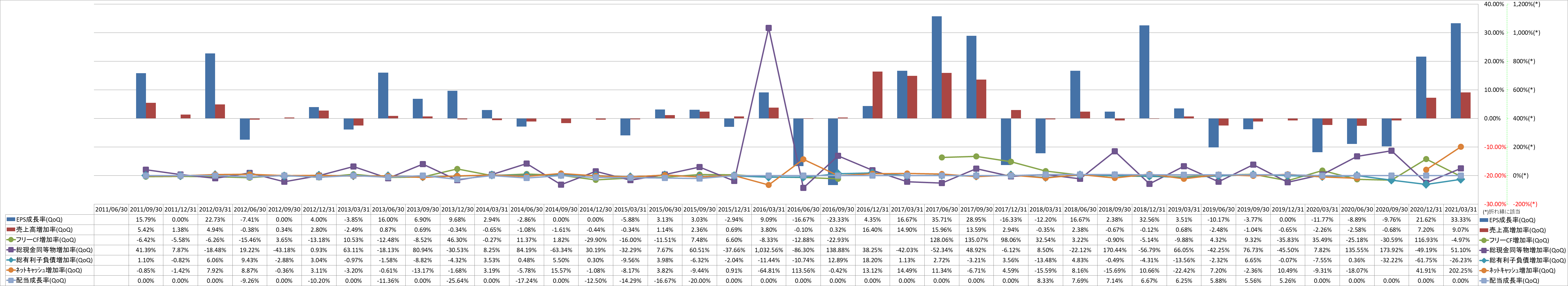 growth-rate