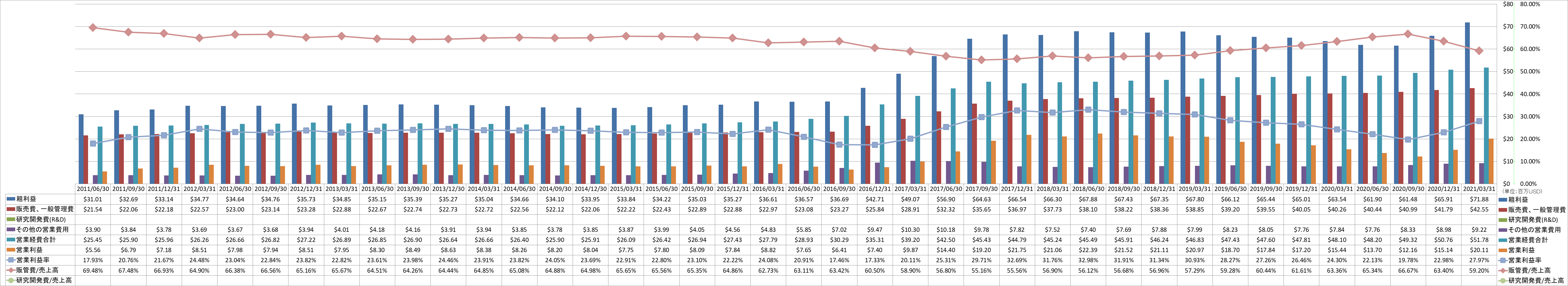 operating-income