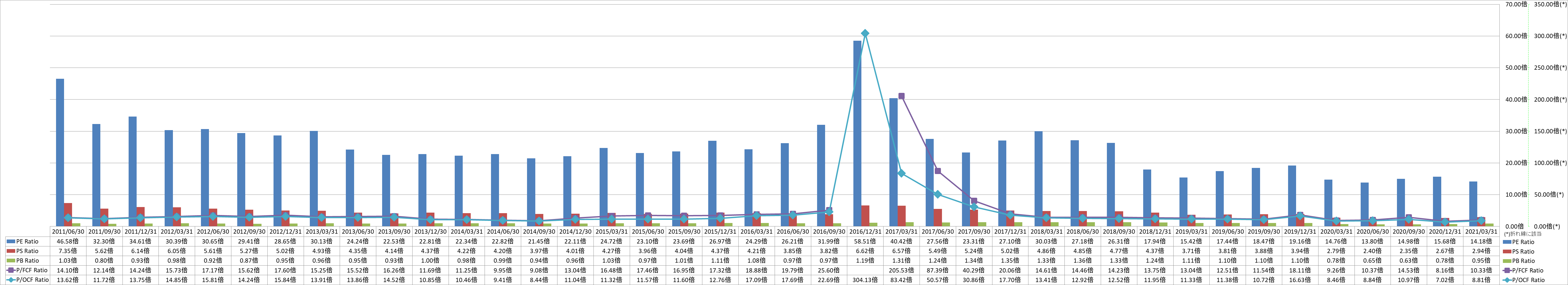 per-share-data-3