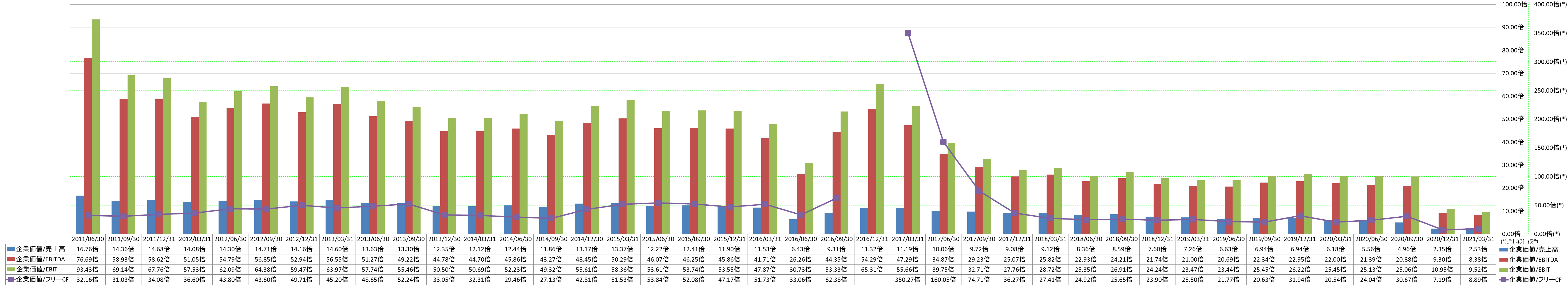 per-share-data-4