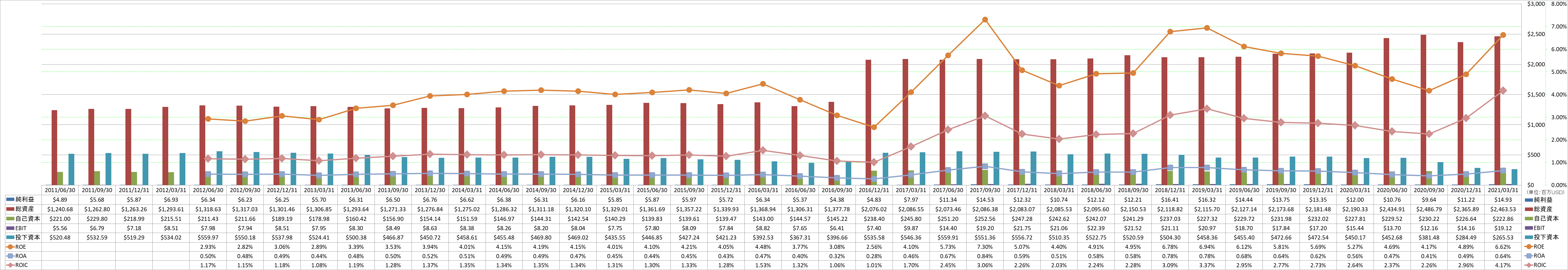 profitability-2