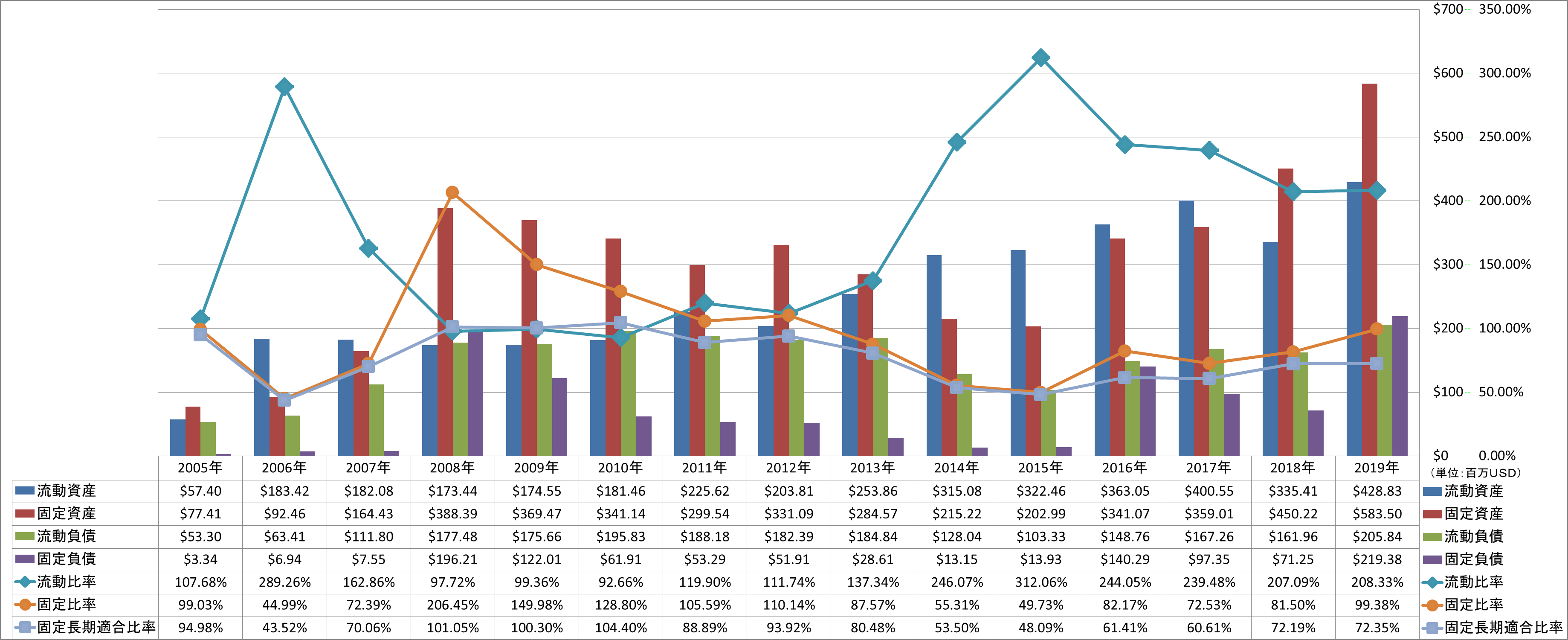 financial-soundness-2