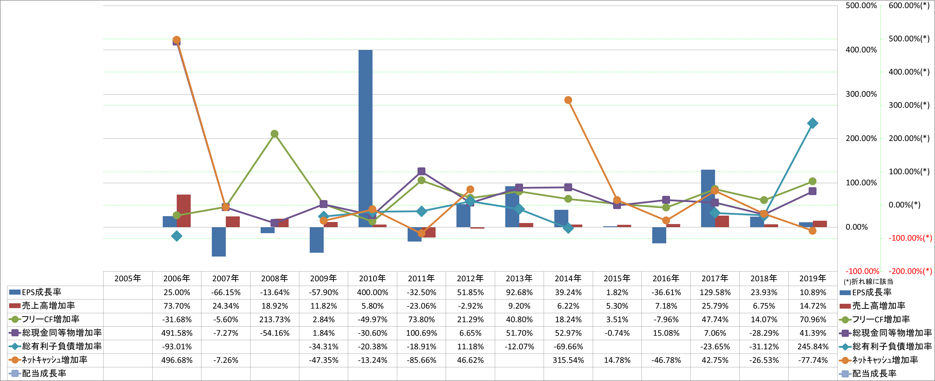 growth-rate