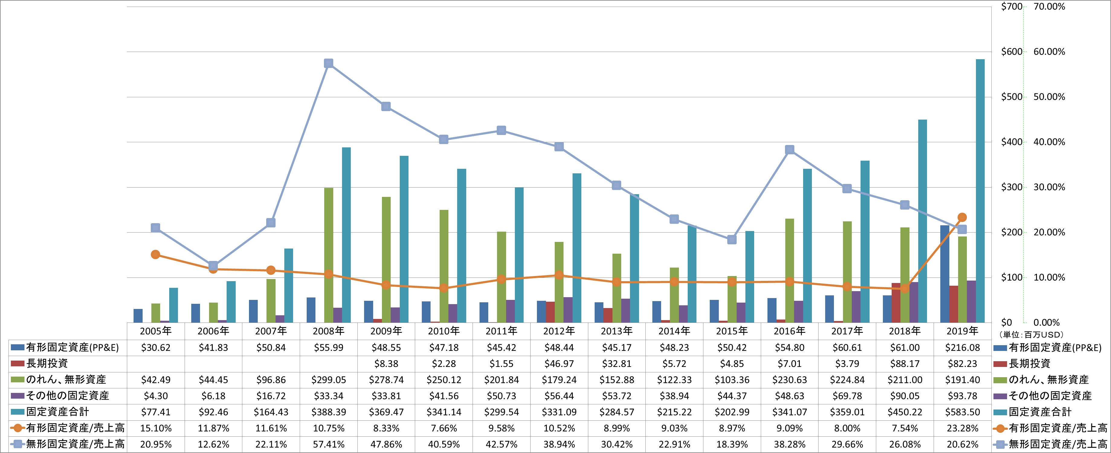 long-term-assets