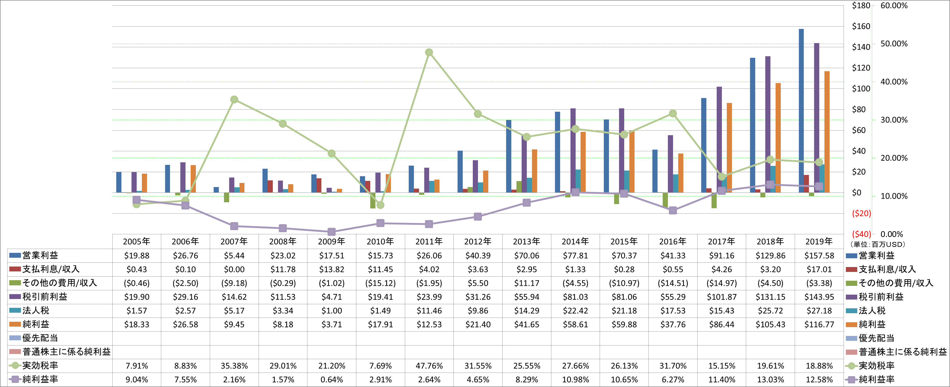 net-income