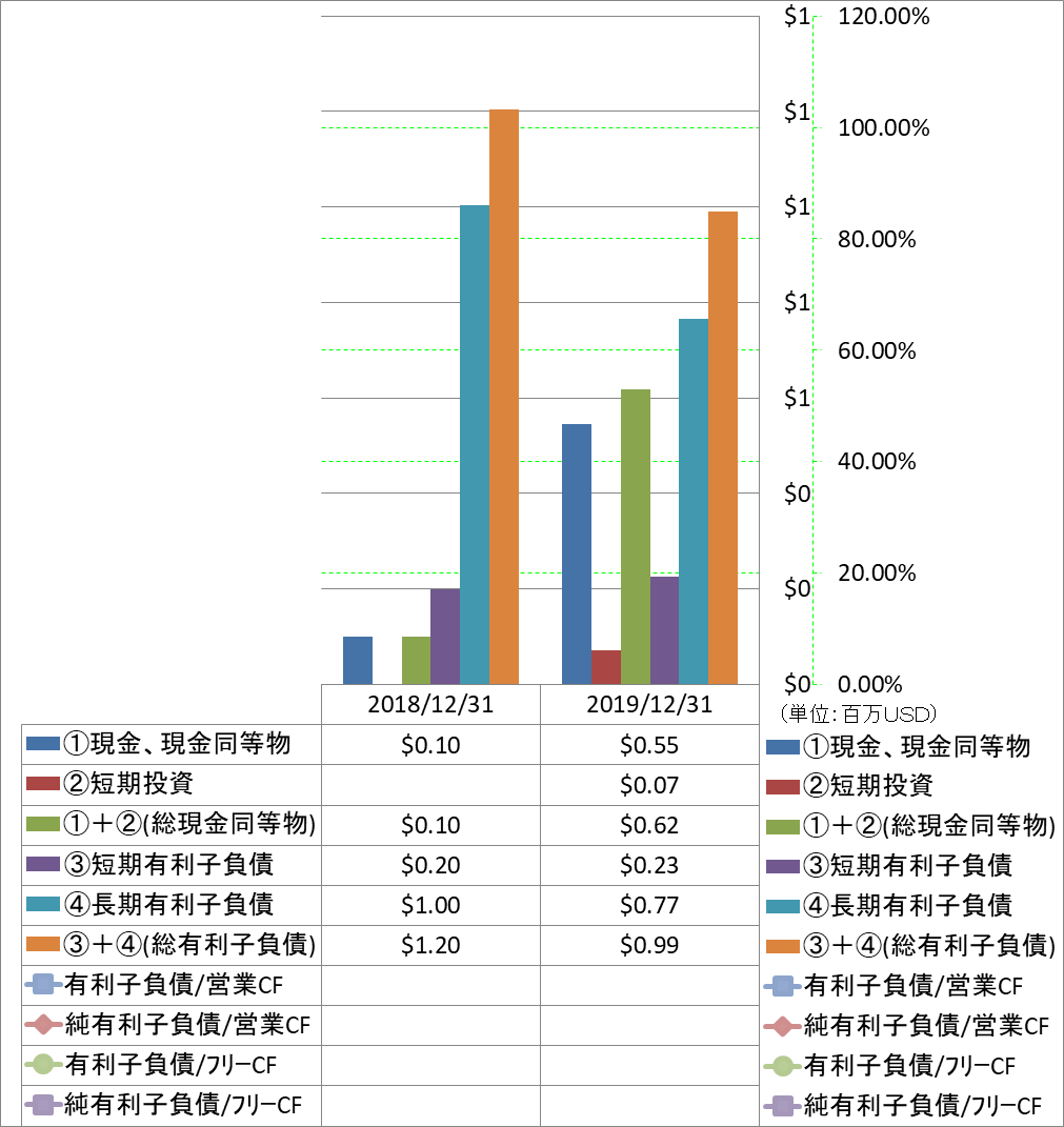 financial-soundness-4