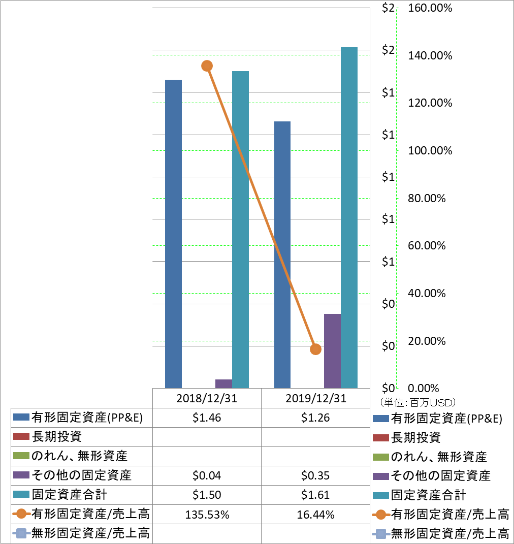 long-term-assets