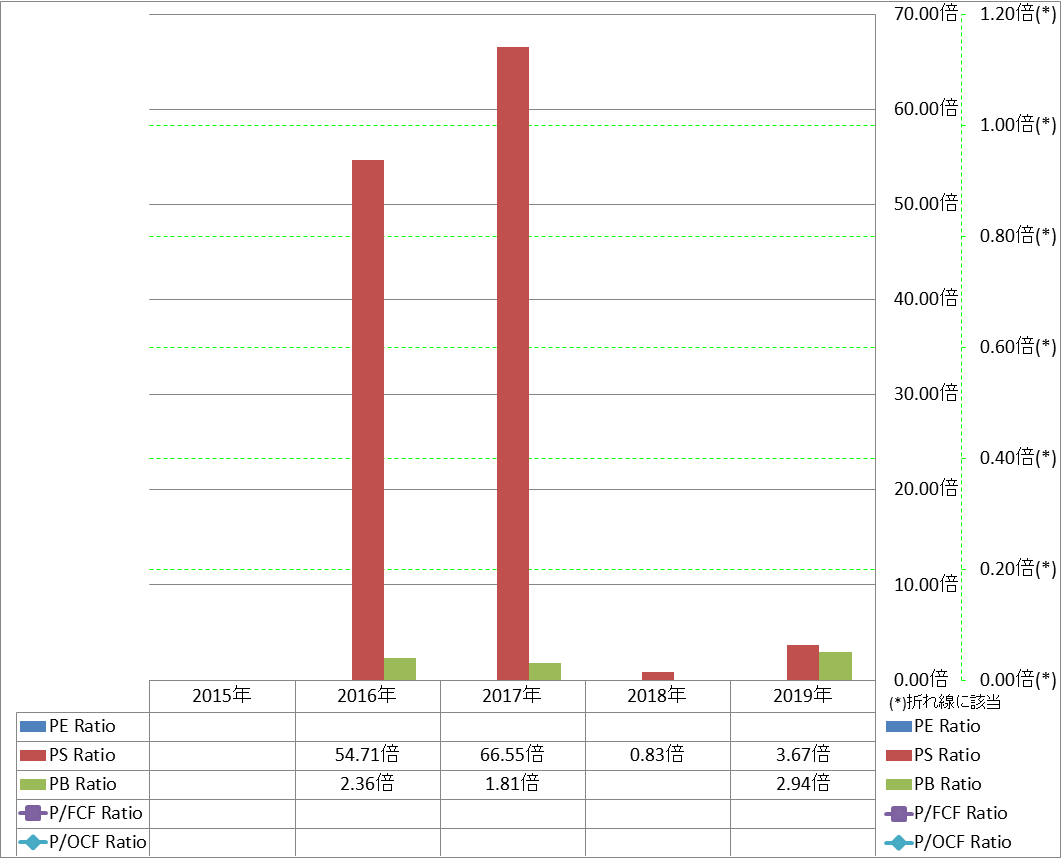 per-share-data-3