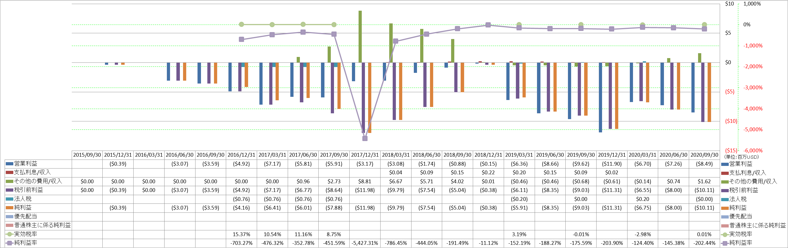 net-income