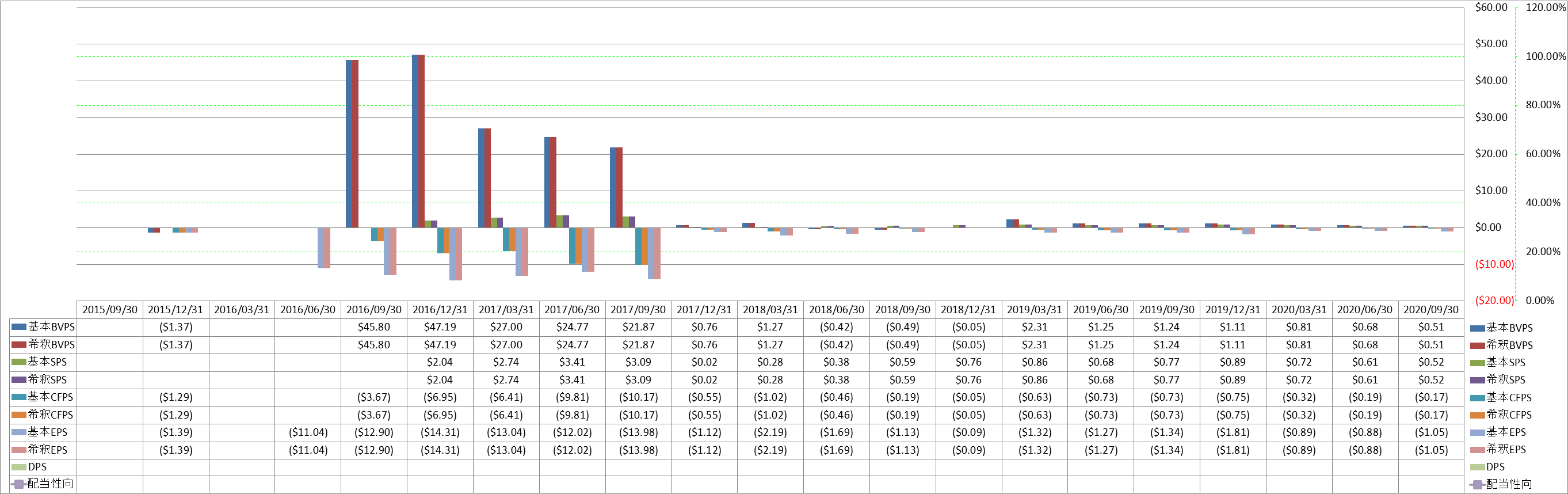 per-share-data-1