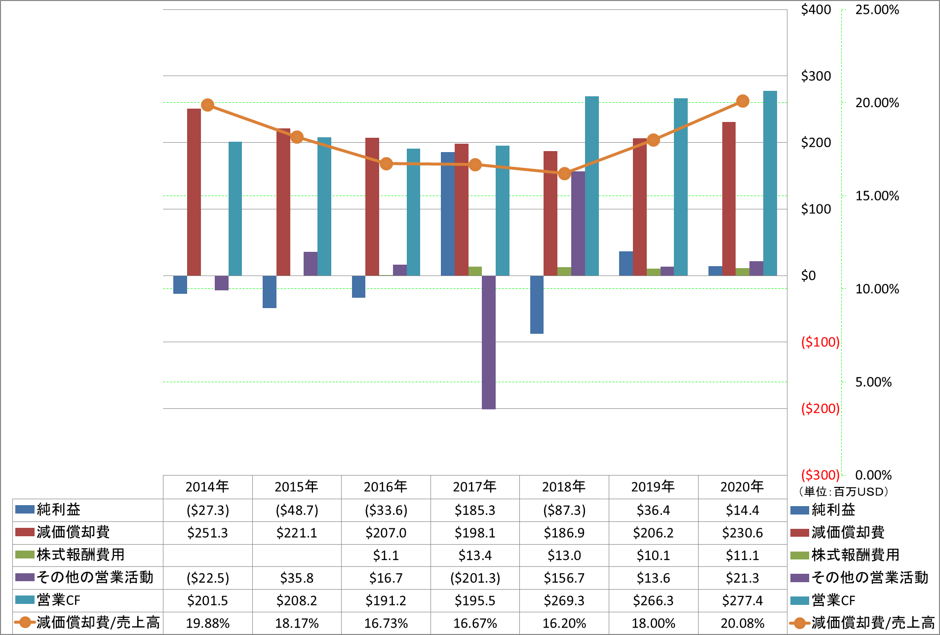 operating-cash-flow