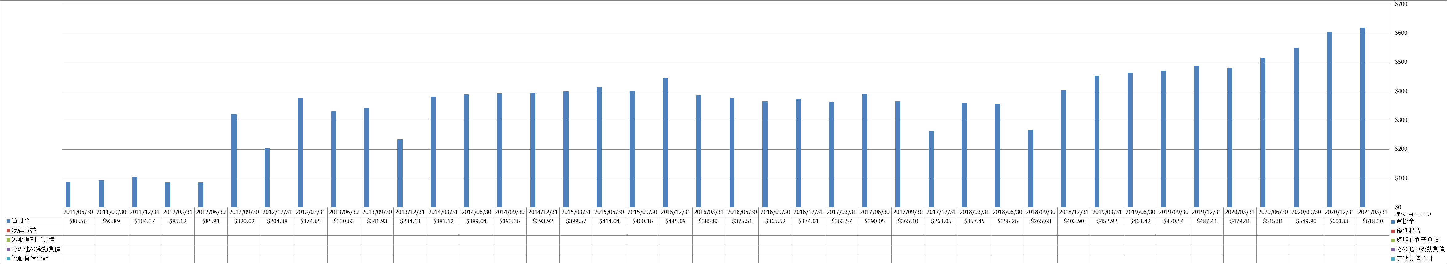 current-liabilities