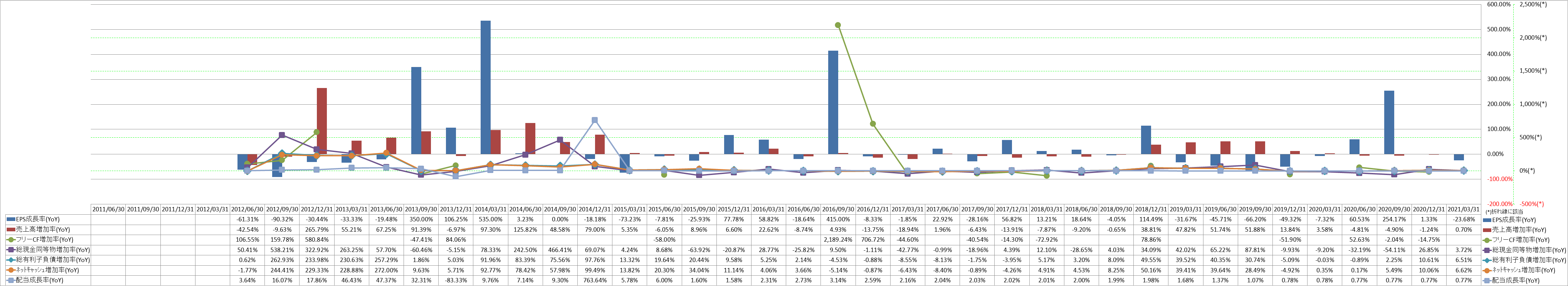 growth-rate