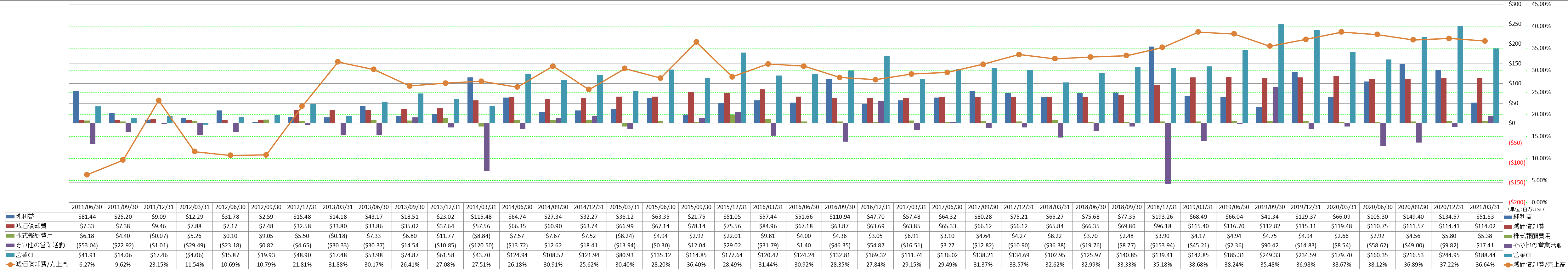 operating-cash-flow