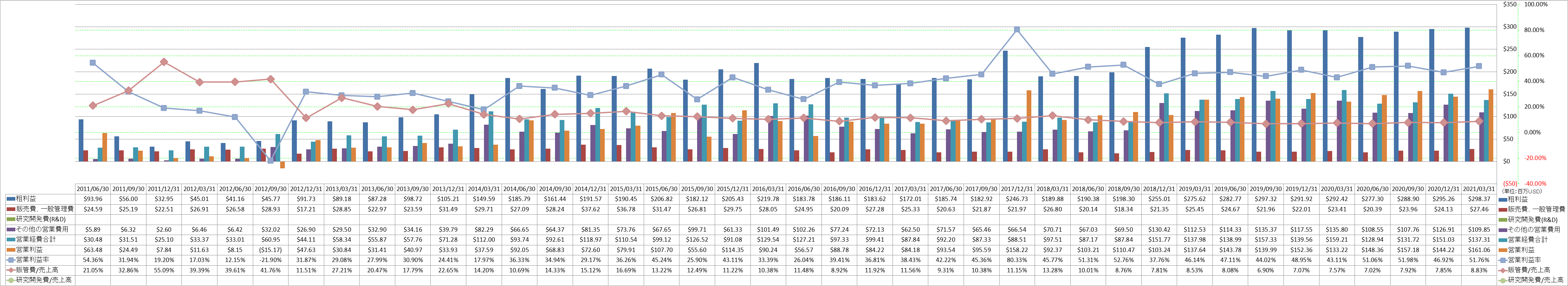 operating-income