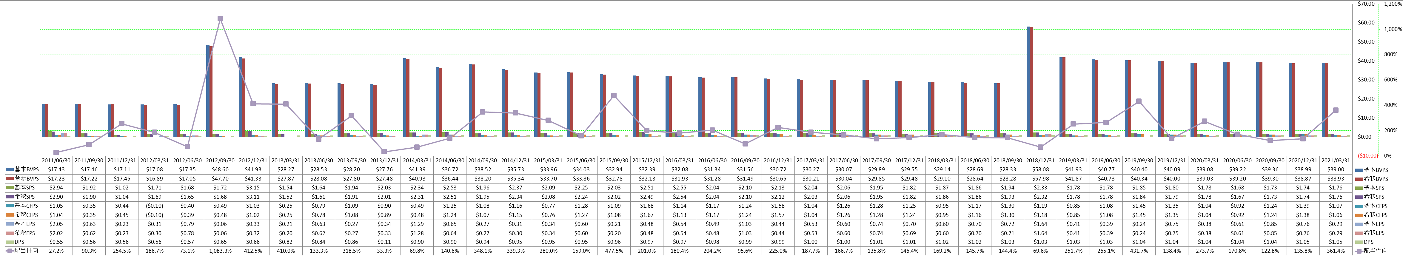 per-share-data-1