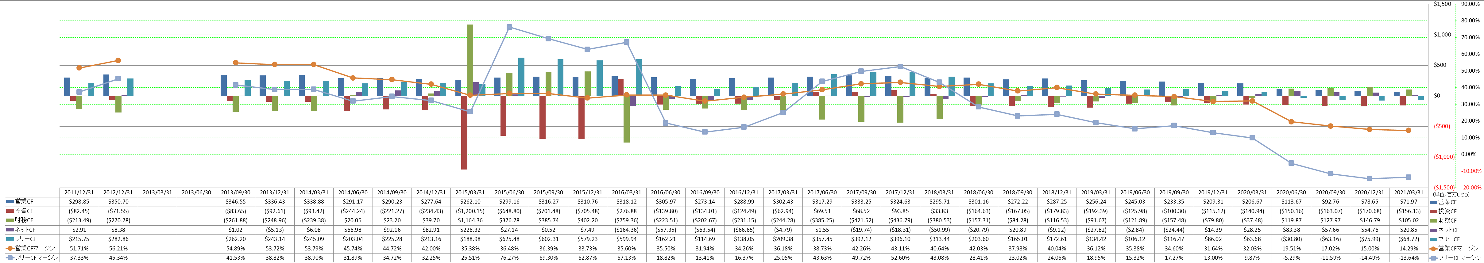 all-cash-flow