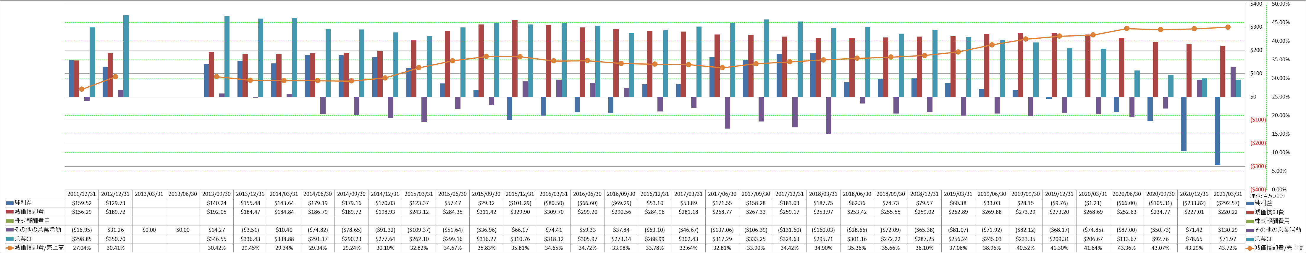 operating-cash-flow