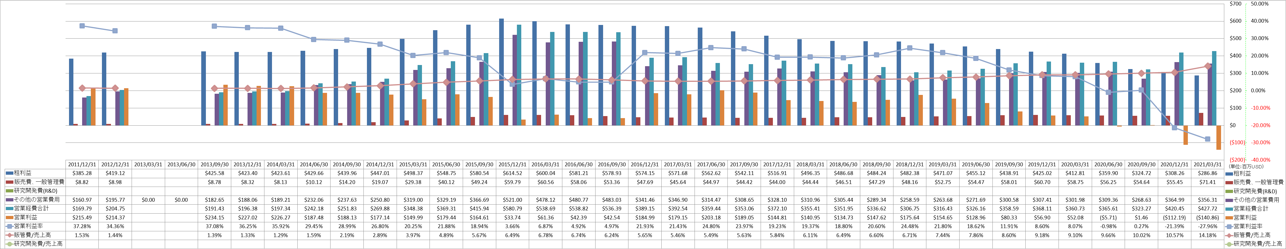 operating-income