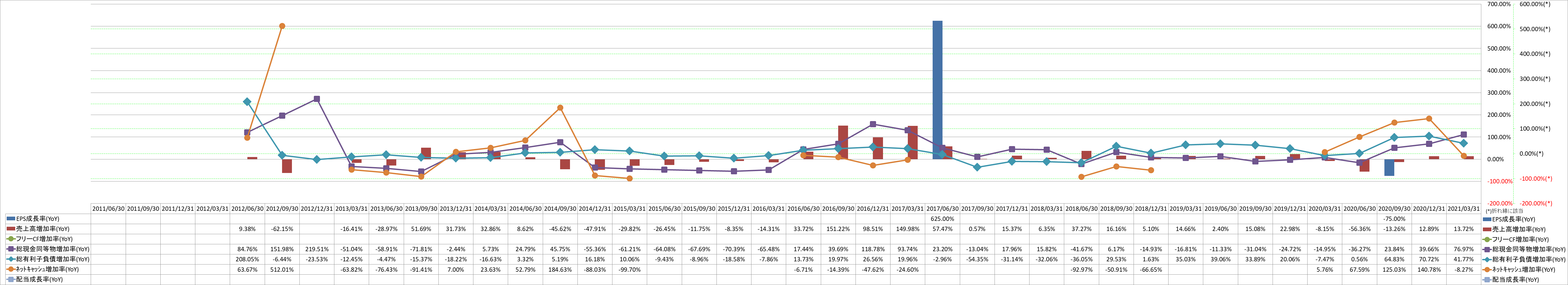 growth-rate