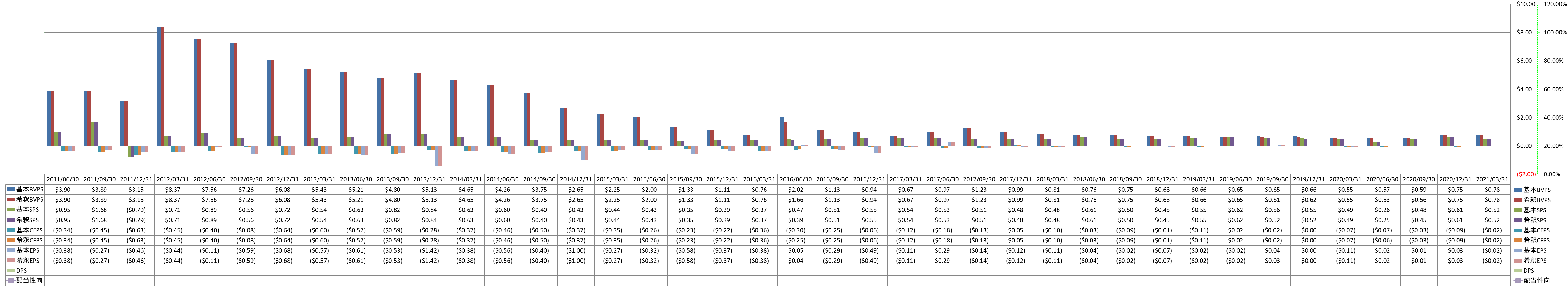 per-share-data-1