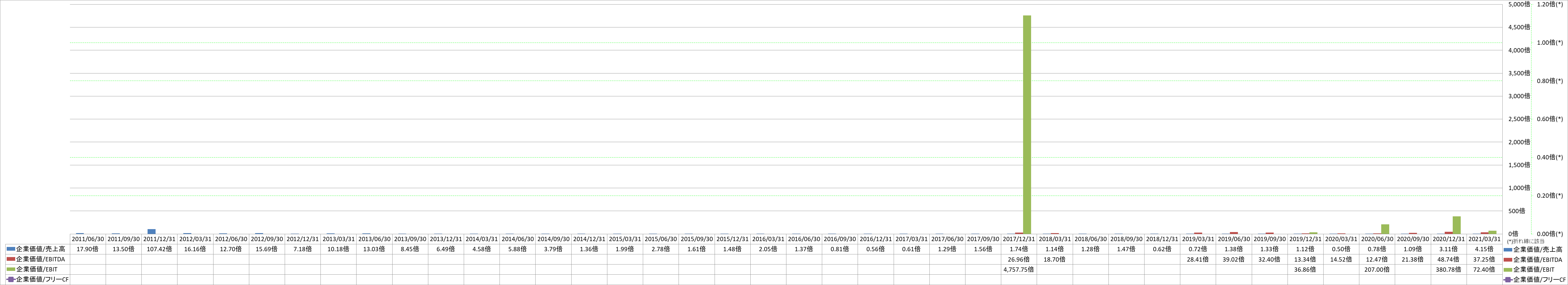 per-share-data-4