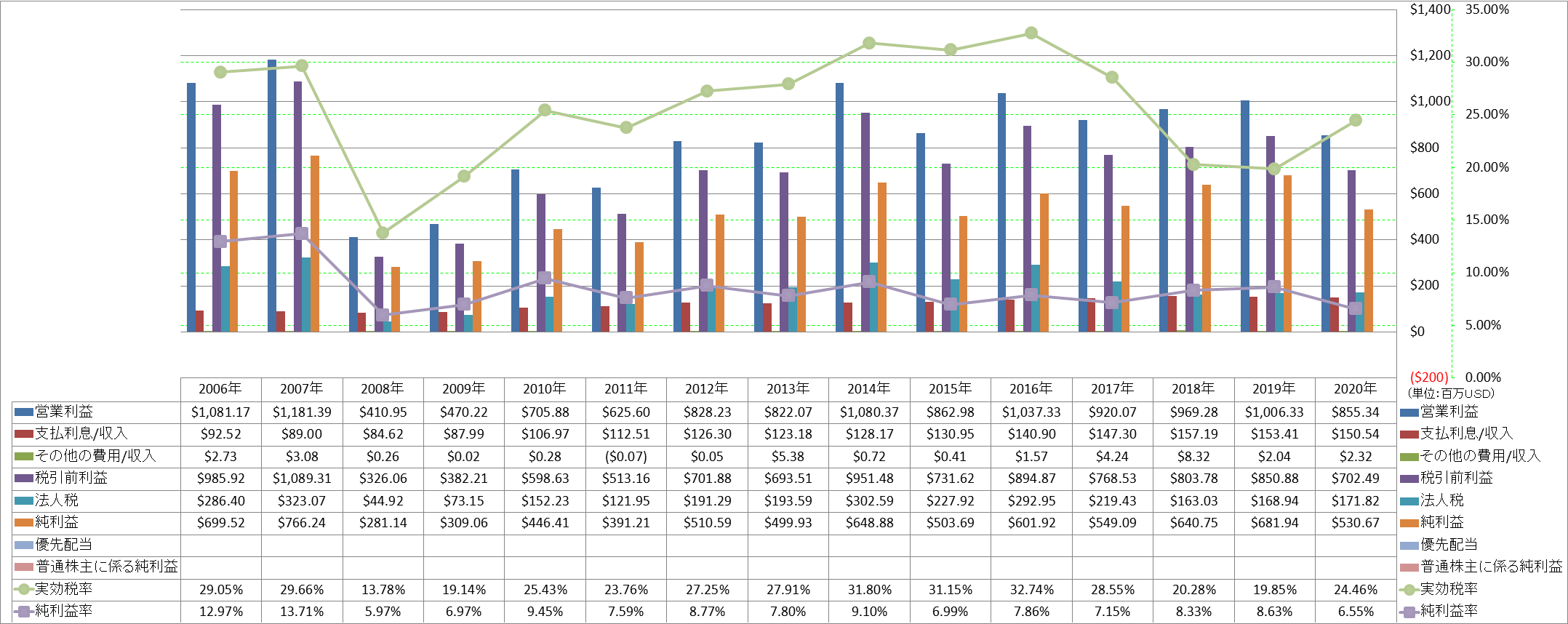 net-income