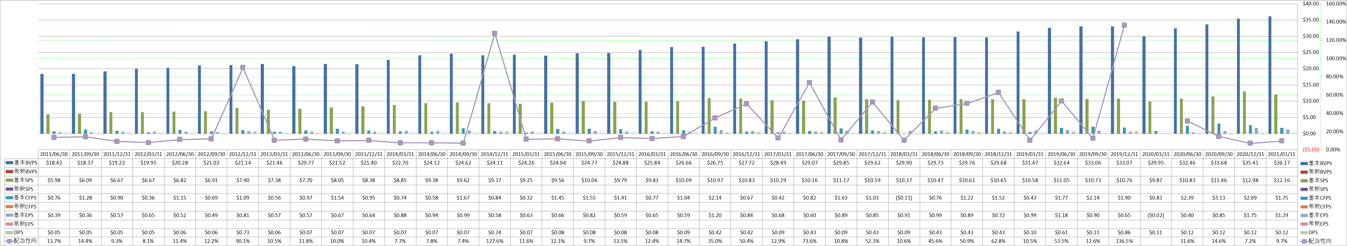 per-share-data-1