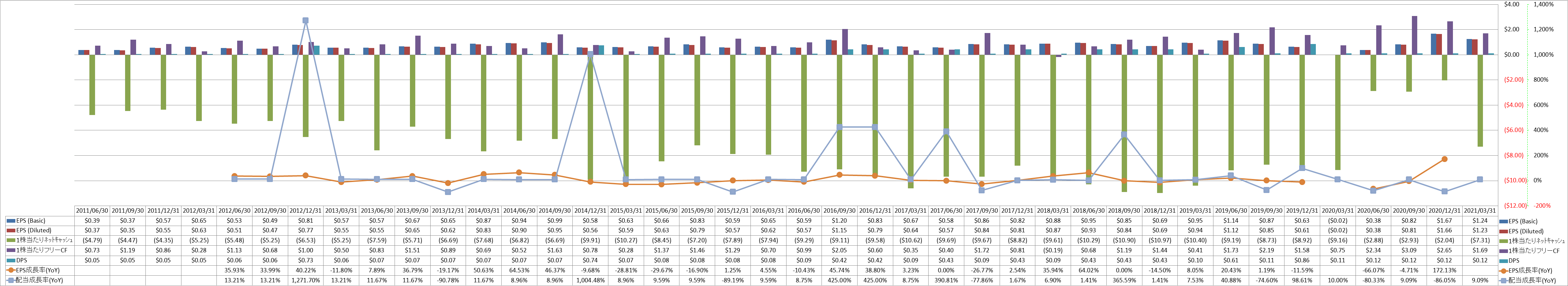 per-share-data-2