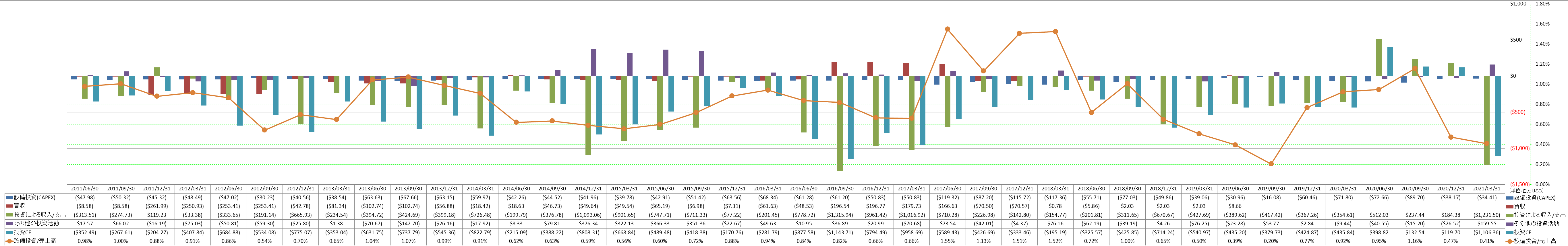 investing-cash-flow