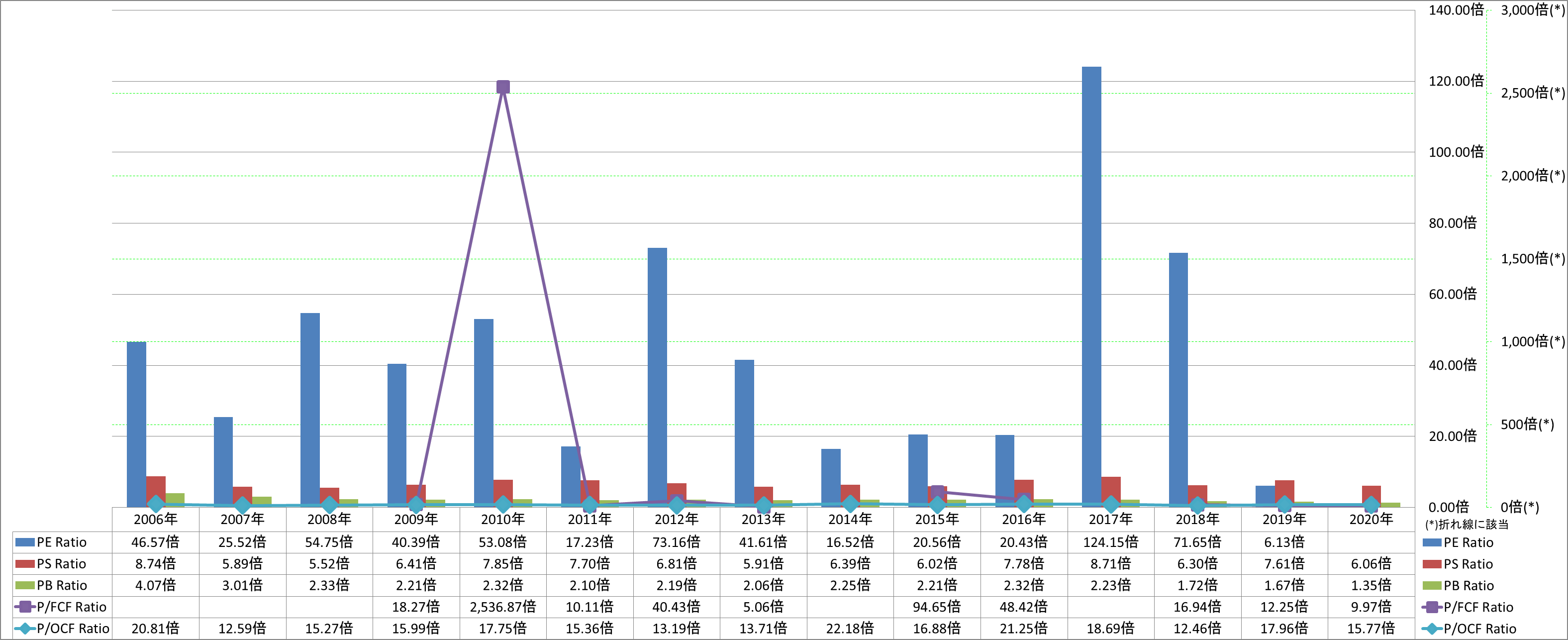 per-share-data-3