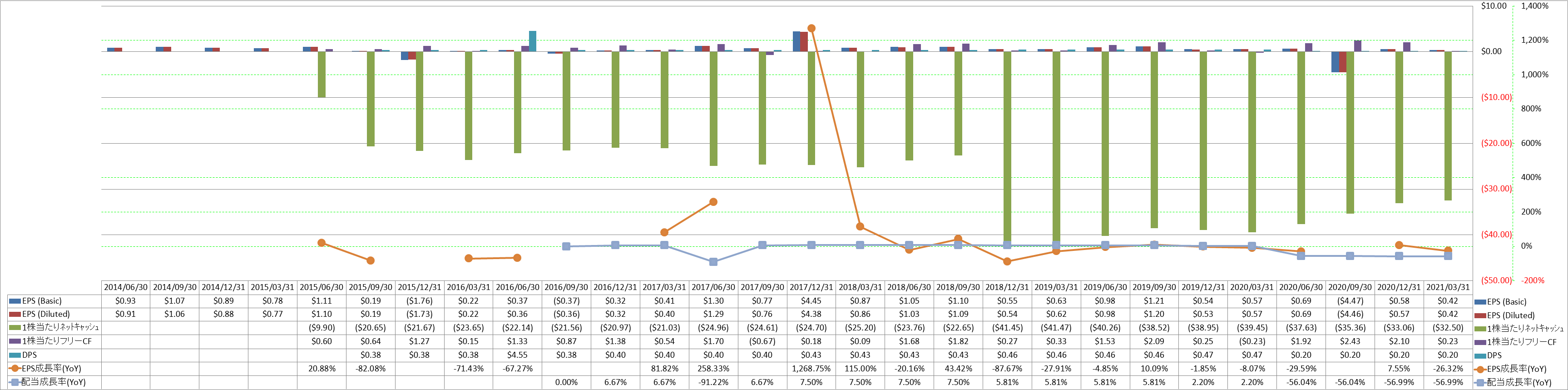 per-share-data-2