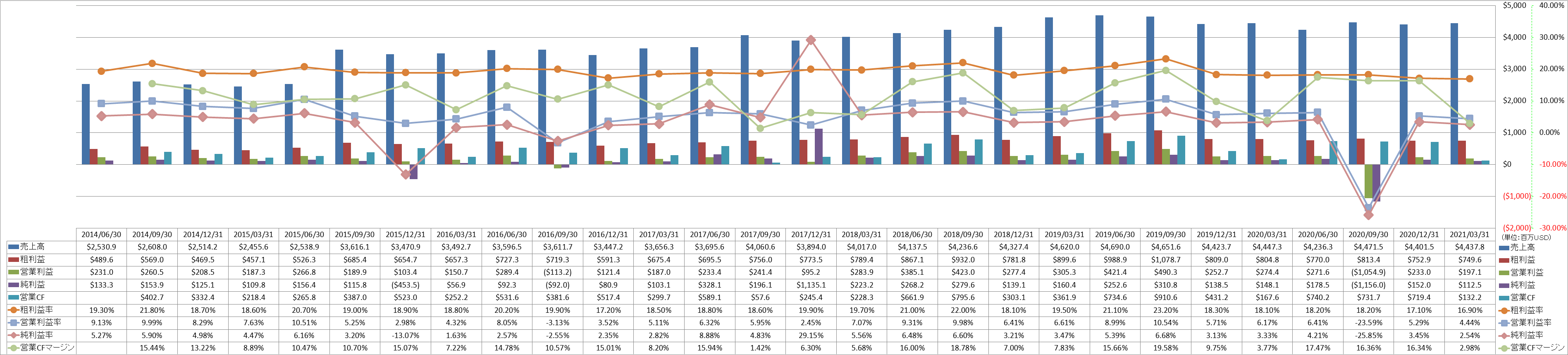 profitability-1