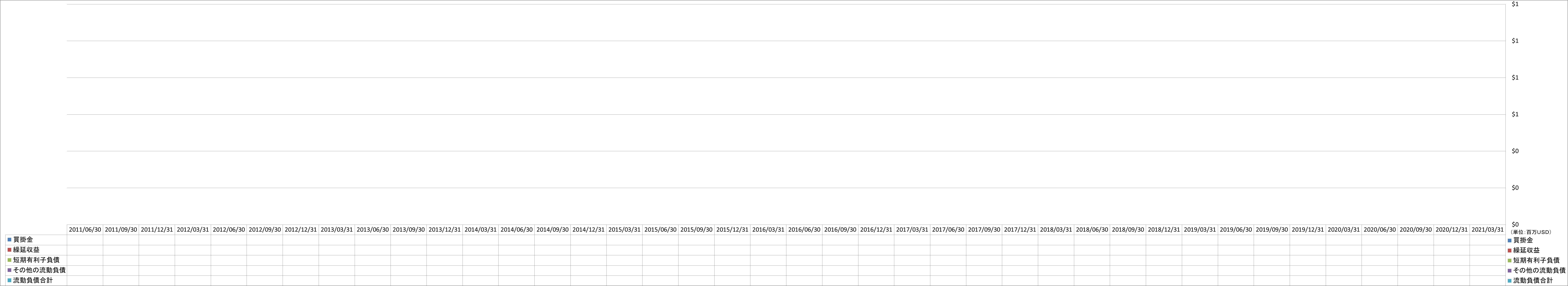 current-liabilities