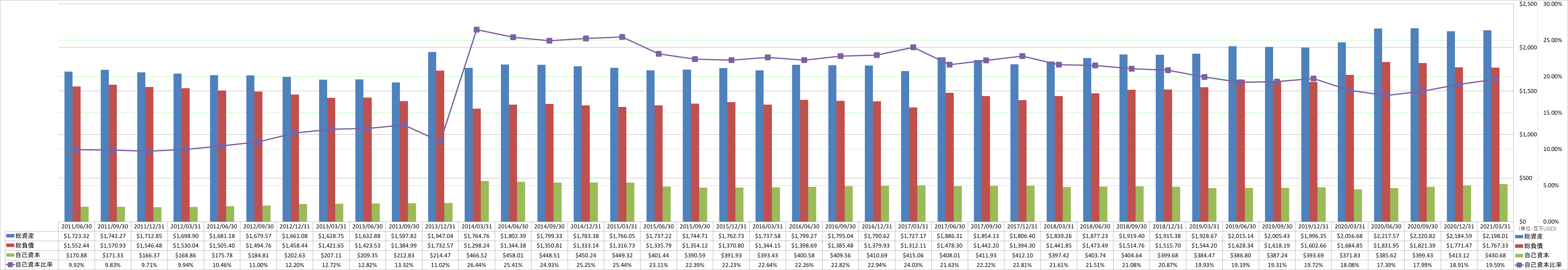 financial-soundness-1