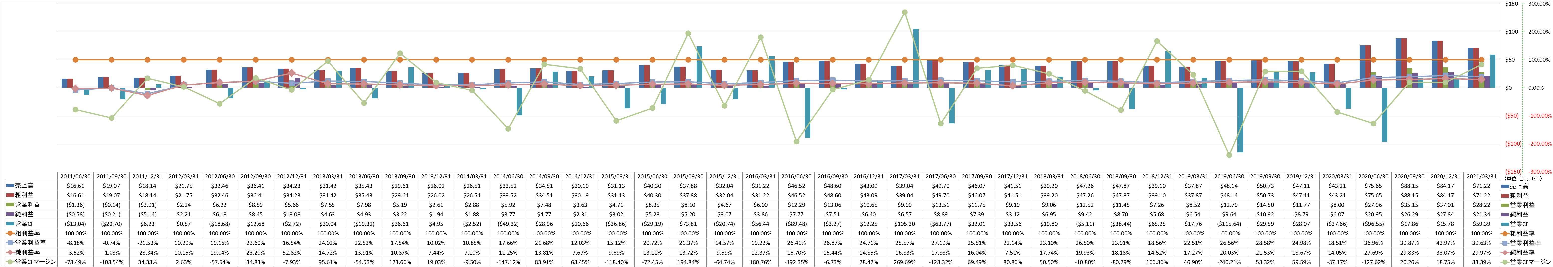 Profitability-1