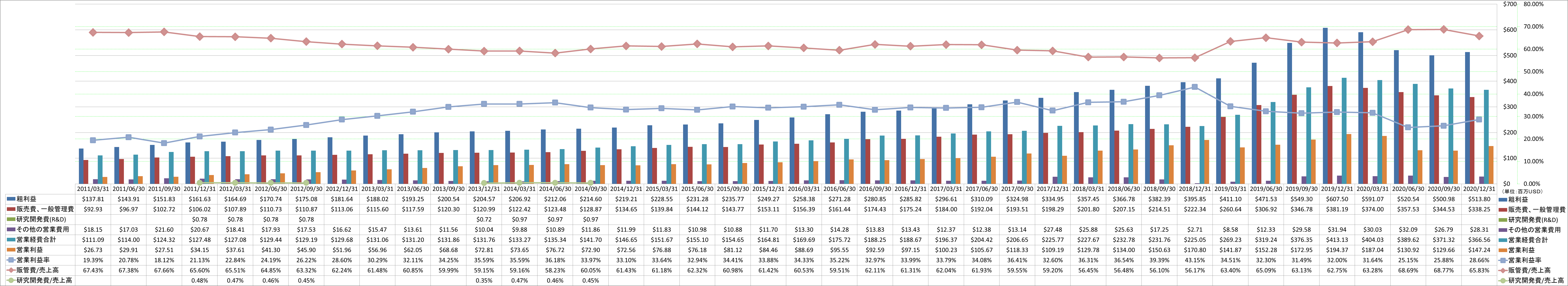 operating-income