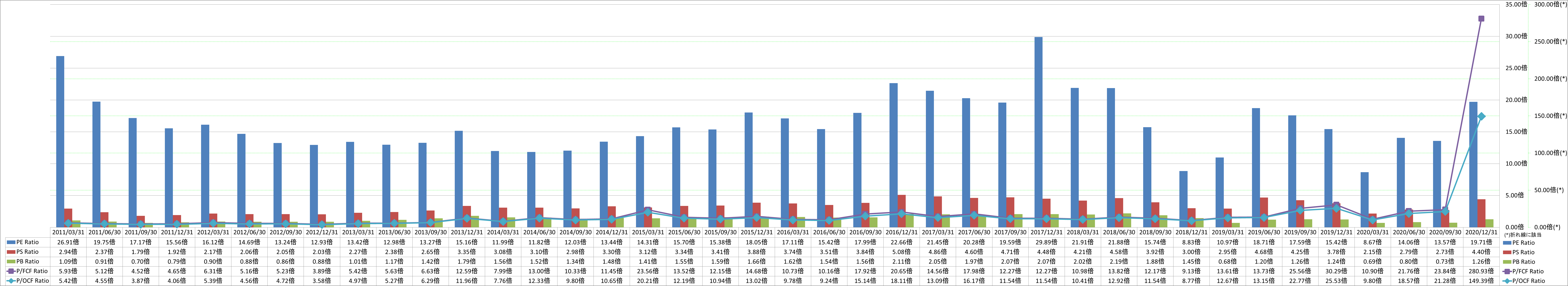 per-share-data-3