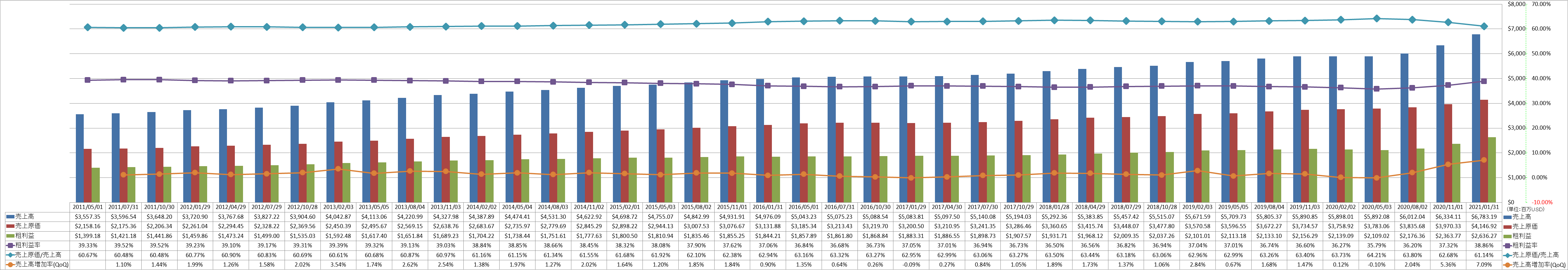 revenue