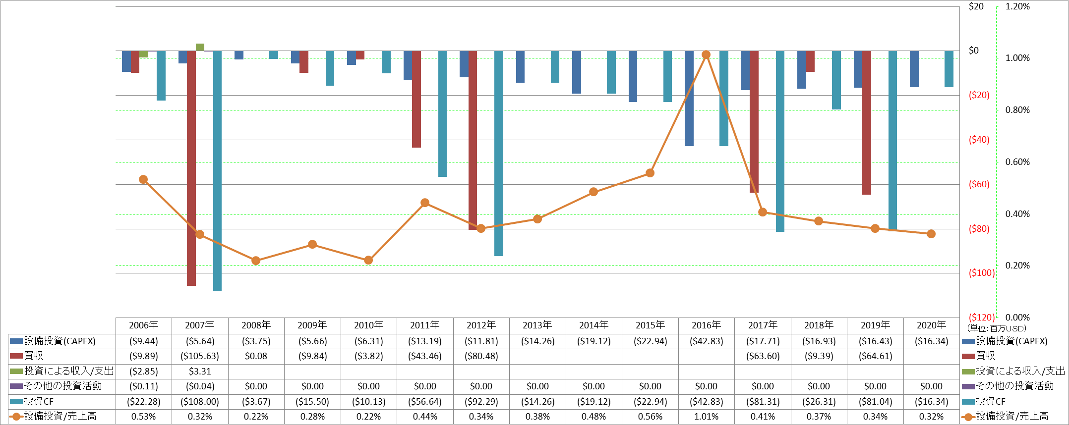 investing-cash-flow