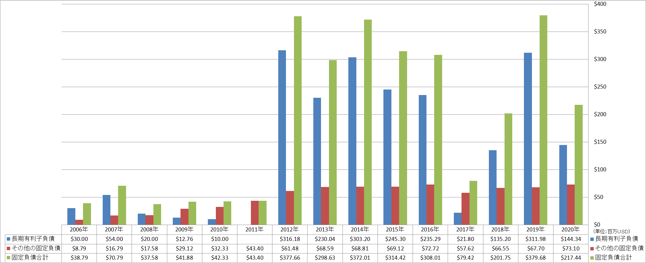 long-term-liabilities