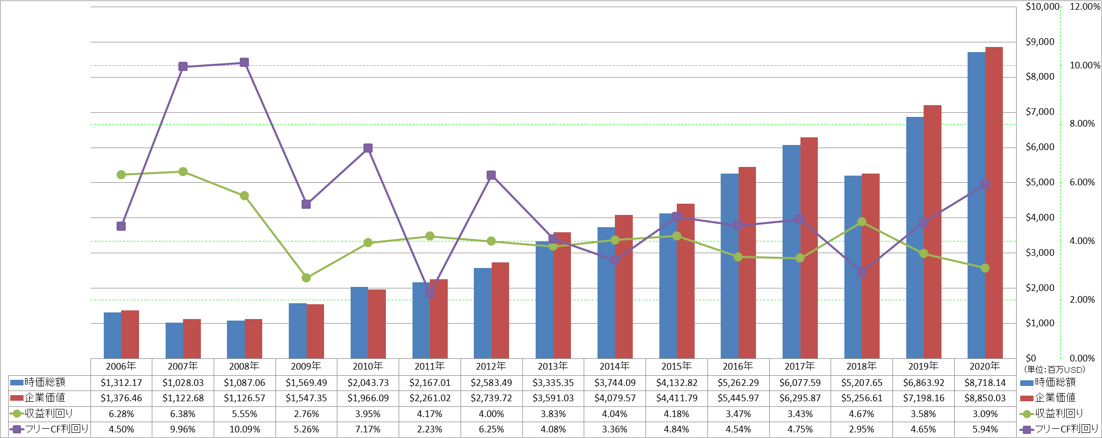 market-capitalization