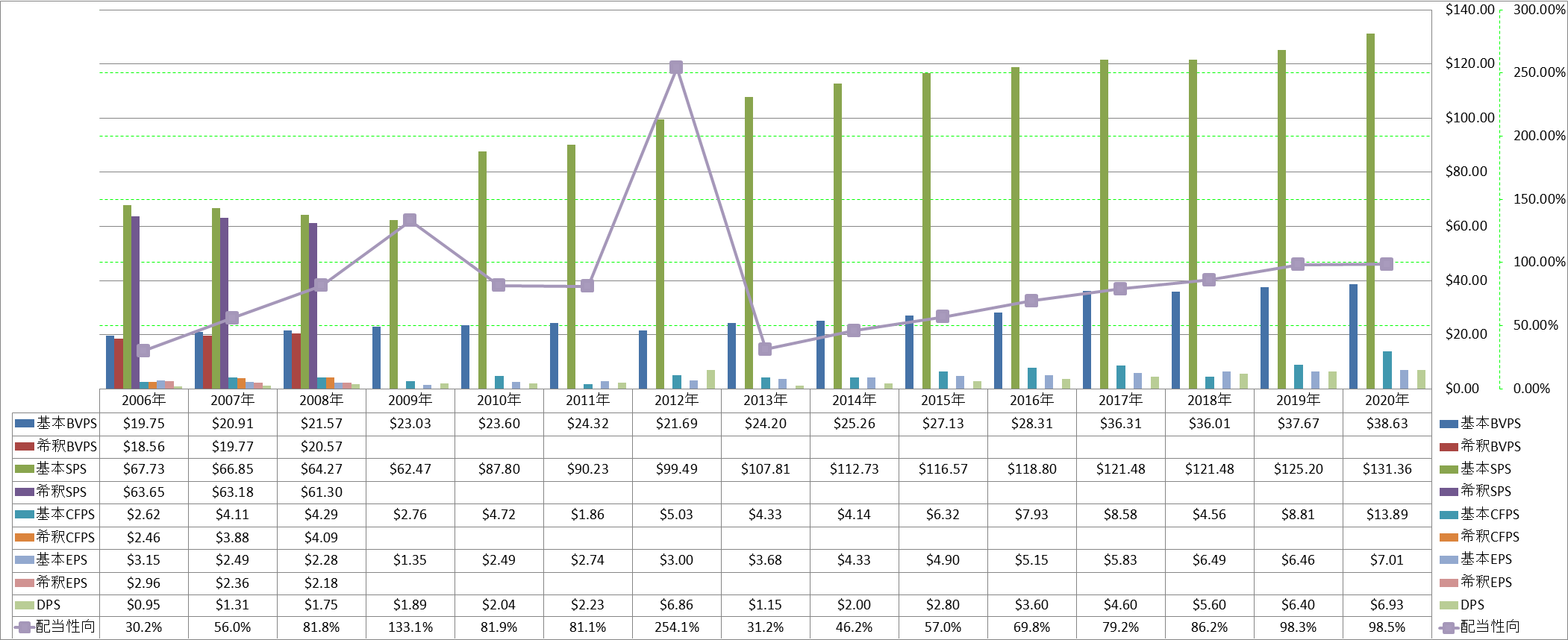 per-share-data-1