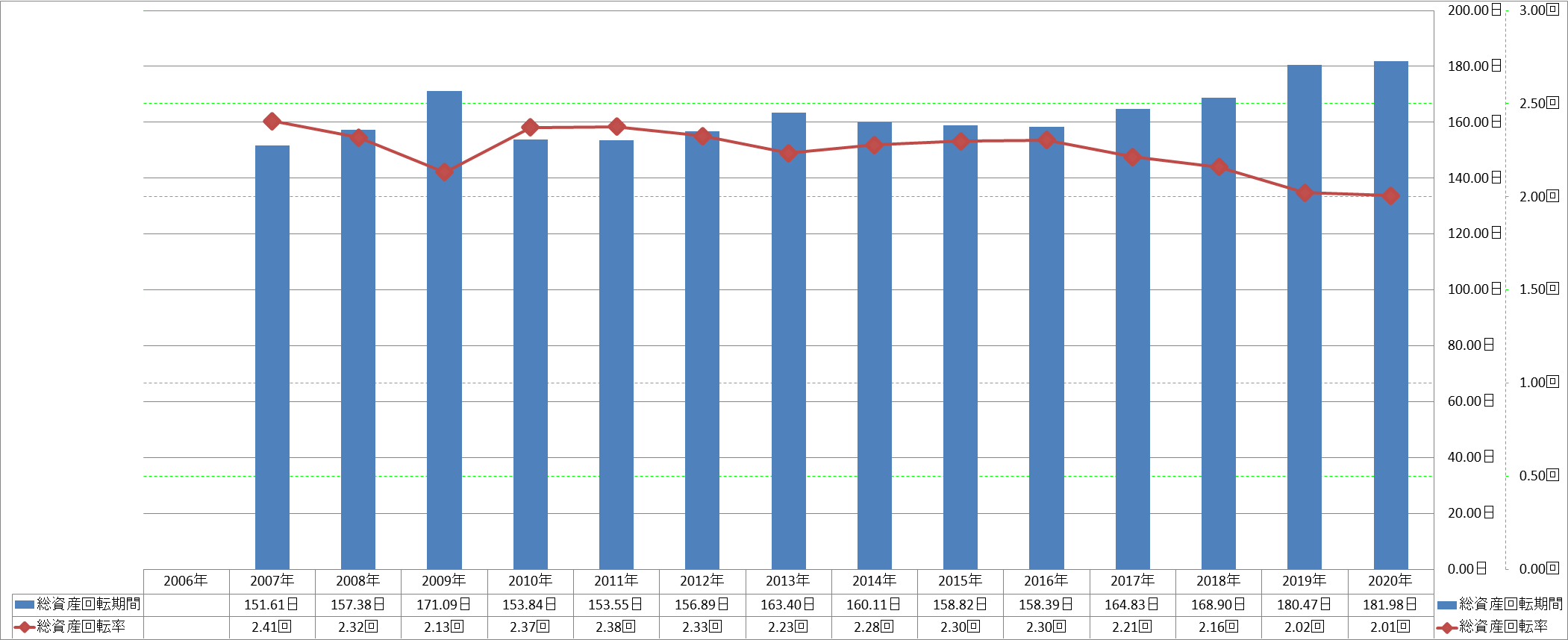 total-assets-turnover