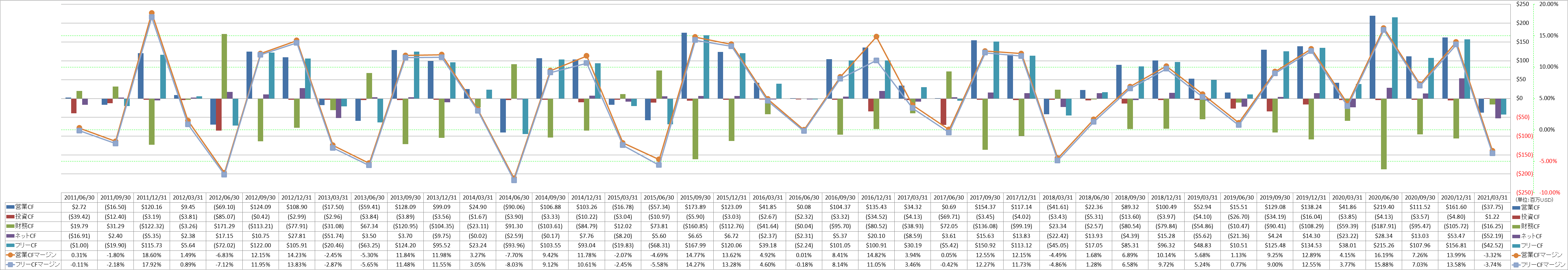 all-cash-flow