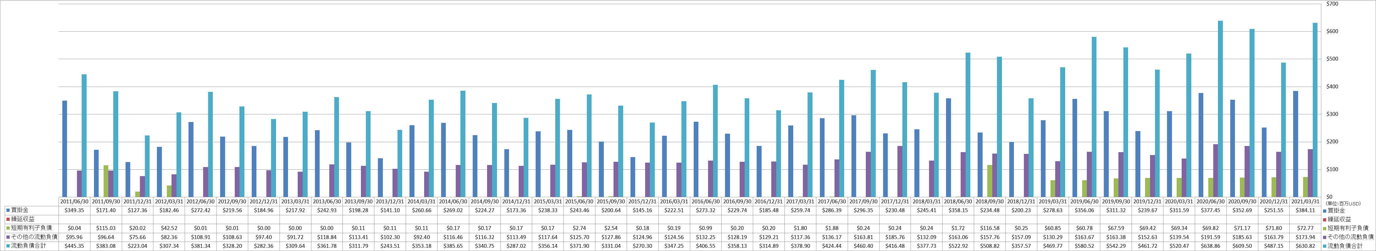 current-liabilities