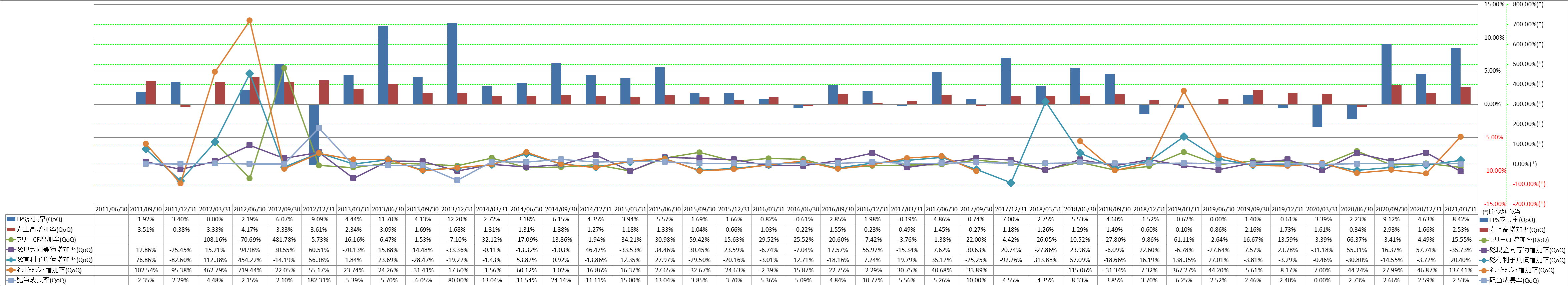 growth-rate