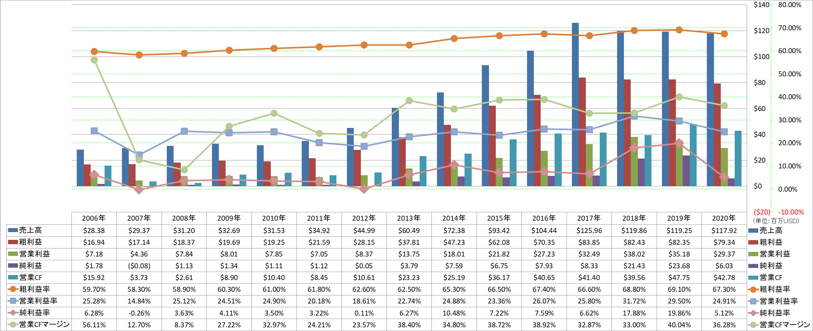 profitability-1