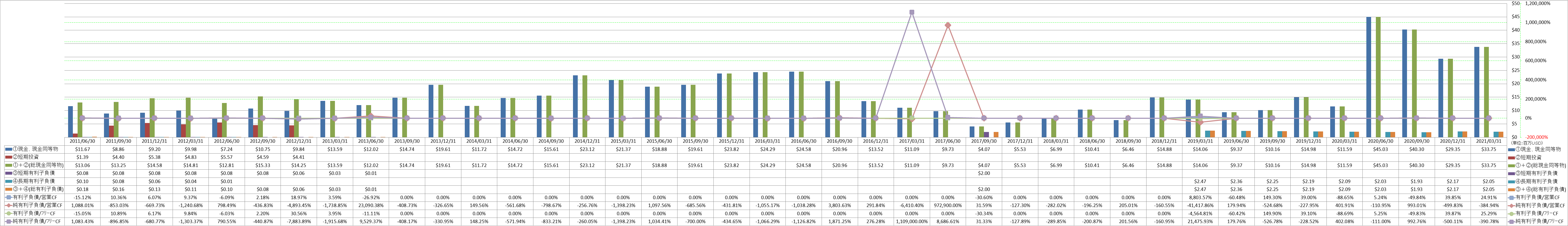 financial-soundness-4