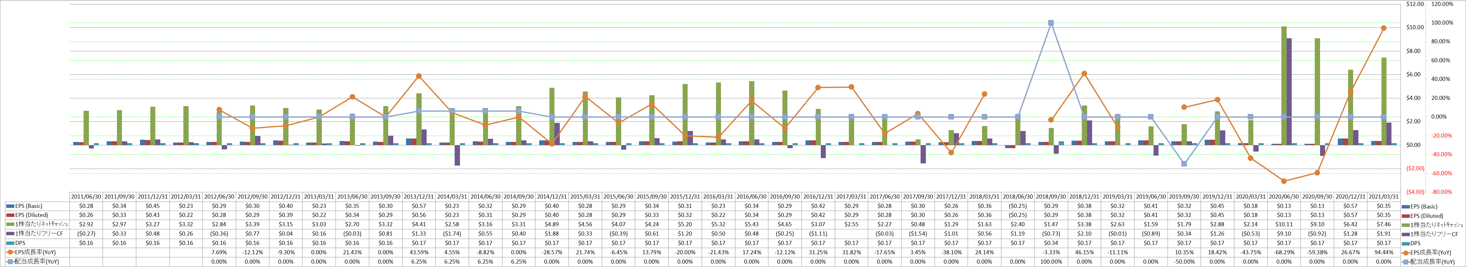 per-share-data-2